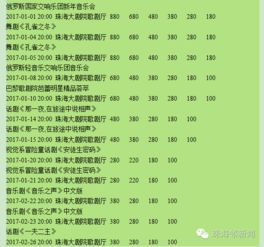 疯狂了！今早珠海人集体翘班竟只为抢票！刚进大剧院就哭晕在了现场