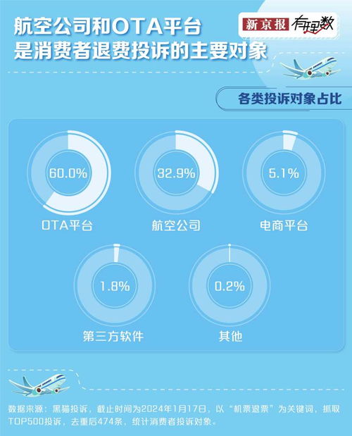 6000多元的机票退票只能退269元 这合理吗